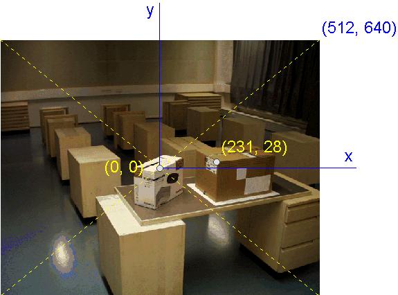 Kamerakoordinaatit 