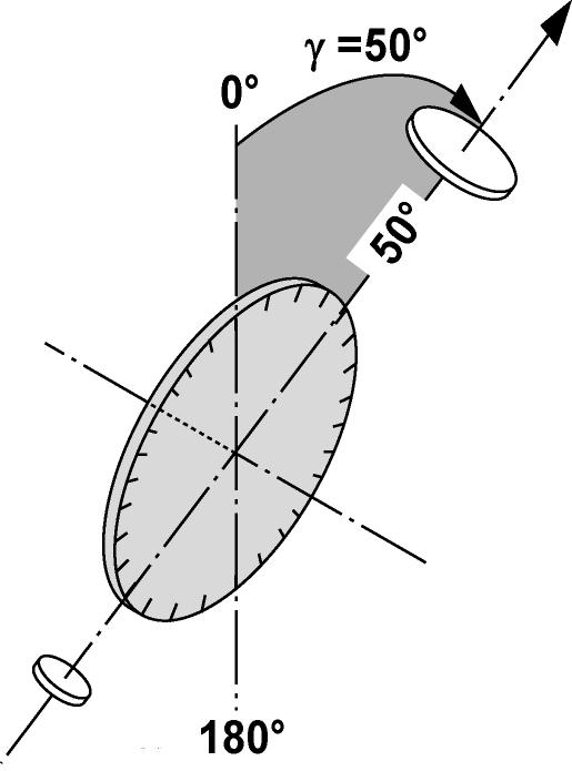 Pystykehä / pystykulma Koska pystykehä on suunnattu 0 kulmaan maan vetovoiman suuntaan tai 0 kulmaan vaakasuuntaan nähden, määritetään tässä vetovoiman suunnan kulma. 3.