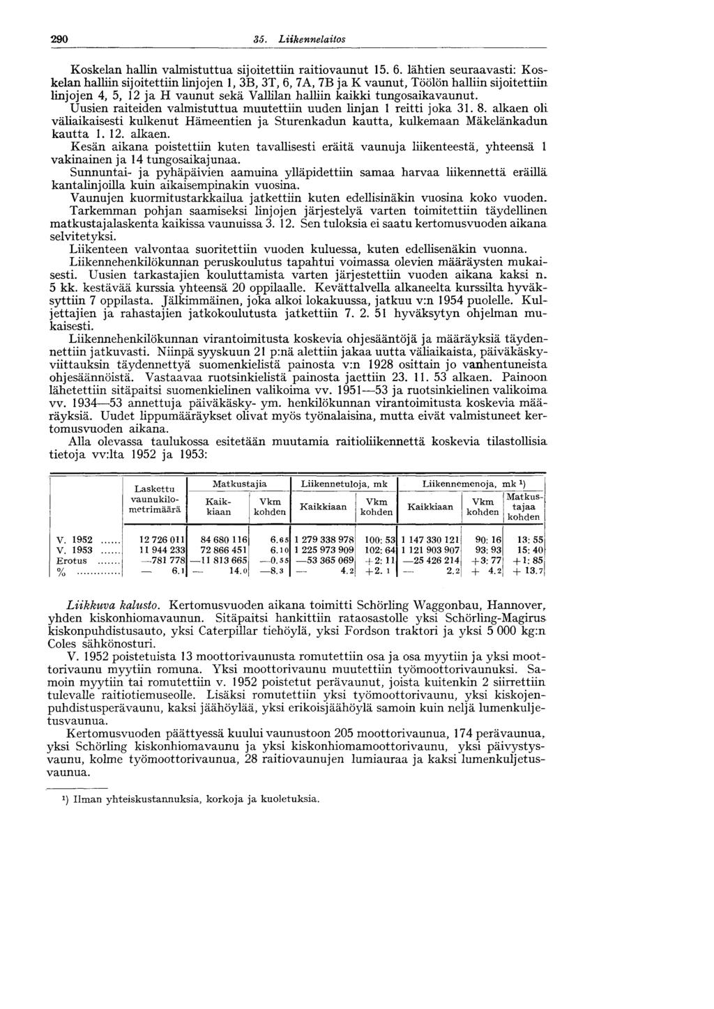 290 35. Liikennelaitos 290 Koskelan hallin valmistuttua sijoitettiin raitiovaunut 15. 6.