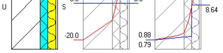 Kingspan Kooltherm K10 -fenolieristeen ja lasivillan kosteustekninentoimivuus kantavan pilarin kohdalla (Liite 7 2(2))