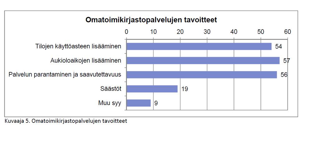 Tavoitteet