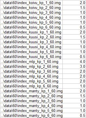 Painot Painoja käytetään, kun halutaan painottaa jonkin piirteen monimuotoisuusarvoa perustellusta syystä Ravinteisuus nostaa monimuotoisuusarvoa Elinympäristön hyvyys lajiston