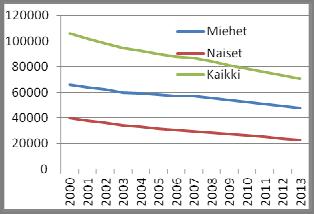 3.3 Maatalousyrittäjien vakuutusjärjestelmien kustannukset Maatalousyrittäjien työeläkevakuutusjärjestelmän (MYEL) ja työtapaturmavakuutusjärjestelmän (MATA) kustannuksia tarkasteltiin Melan