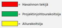 Analysoinnin tarkoituksena on selvittää havainnon tarkka sijainti ja laajuus projektinjohtourakoitsijan vastuuhenkilö havainnolle havainnon korjaamisesta vastaava taho havainnon korjaustapa havainnon