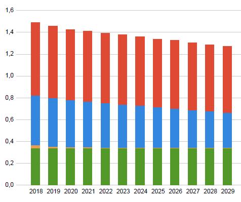 yleissuunnitelma (20) viitesuunnitelma (27) asukaskohtaiset kasvihuonepäästöt 28 asukaskohtaiset kasvihuonepäästöt 28 infrastruktuuri 0,76