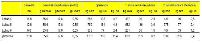 taloudellinen investointi on niin suuri, ettei sitä voida millään nykyisellä tuotantotasolla kuolettaa.