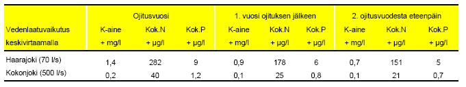 Taulukko 3.