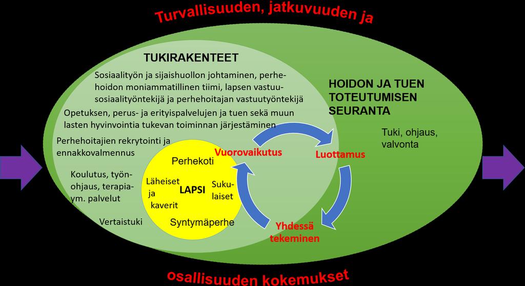 Lasten ja