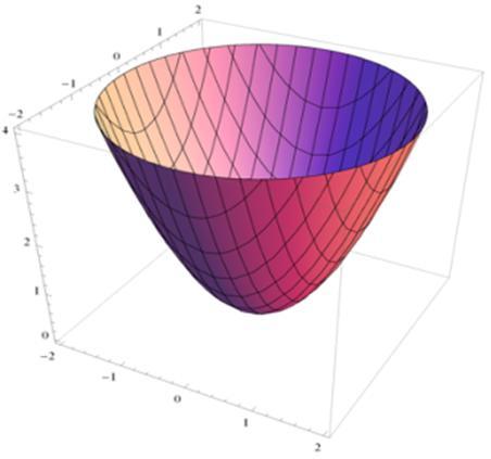 766P Fysiika matematiikkaa sl 6, viikko 46 Harjoitus 9 Viimeie äyttö to 7 Tärkeä tulos mekaiikassa a) Hiukkase edetessä pitki avaruuskäyrää se kiihtyvyys a voidaa jakaa tageti suutaisee kompoettii ja