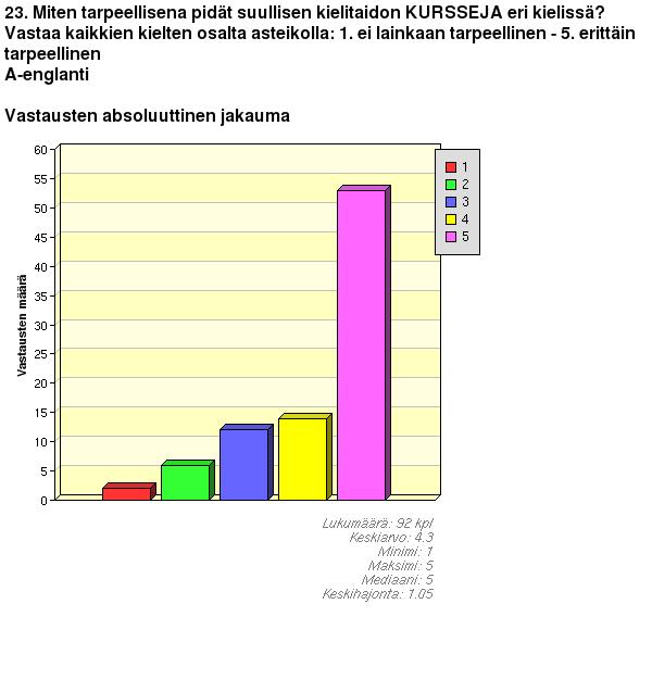 -espanja B1-ruotsi / -suomi A-ruotsi / -suomi B2- ja B3-kielet Täysin