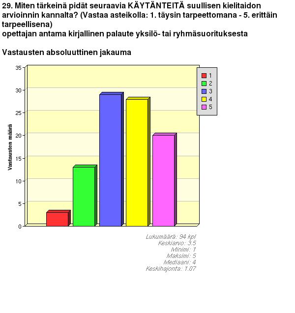 oppilas palautekeskustelu oppilasryhmän kesken kurssin lopuksi 1.