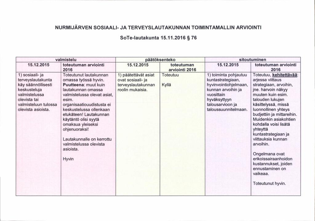 NURMIJÄRVEN SOSIAALI - JA TERVEYSLAUTAKUNNAN TOIMINTAMALLIN ARVIOINTI SoTe-lautakunta 15.11.2016 76 val mistelu päätök senteko sitoutuminen 15.12.