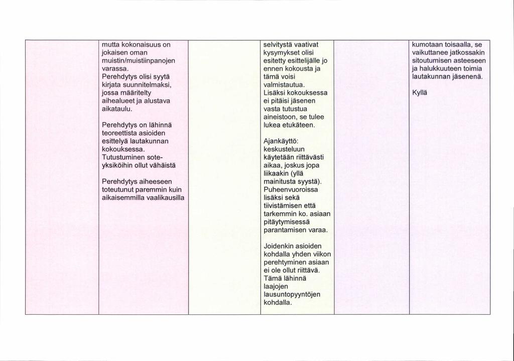 mutta kokonaisuus on selvitystä vaativat kumotaan toisaalla, se jokaisen oman kysymykset olisi vaikuttanee jatkossakin muistin /muistiinpanojen esitetty esittelijälle jo sitoutumisen asteeseen