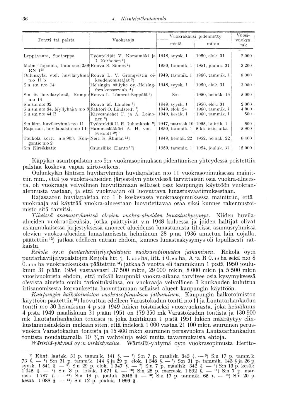 36 K i i n te i s tul au la k it nid Tontti tai palsta Vuokraaja Vuokrakausi pidennetty Vuosimistä mihin i ml/' Leppävaara, Suotorppa Malmi-Tapanila, Innu sn:o 258 RN l 2fi Oulunkylä, etel.