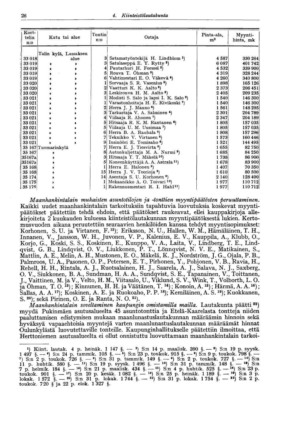 26 4. Kiinteistölautakunta 26 Kort- : telin n:o Katu tai alue Tontin n:o Ostaja Pinta-ala, m 2 Myyntihinta, mk Talin kylä. Lassaksen 1 33 018 alue 3 Satamatyöntekijä H.