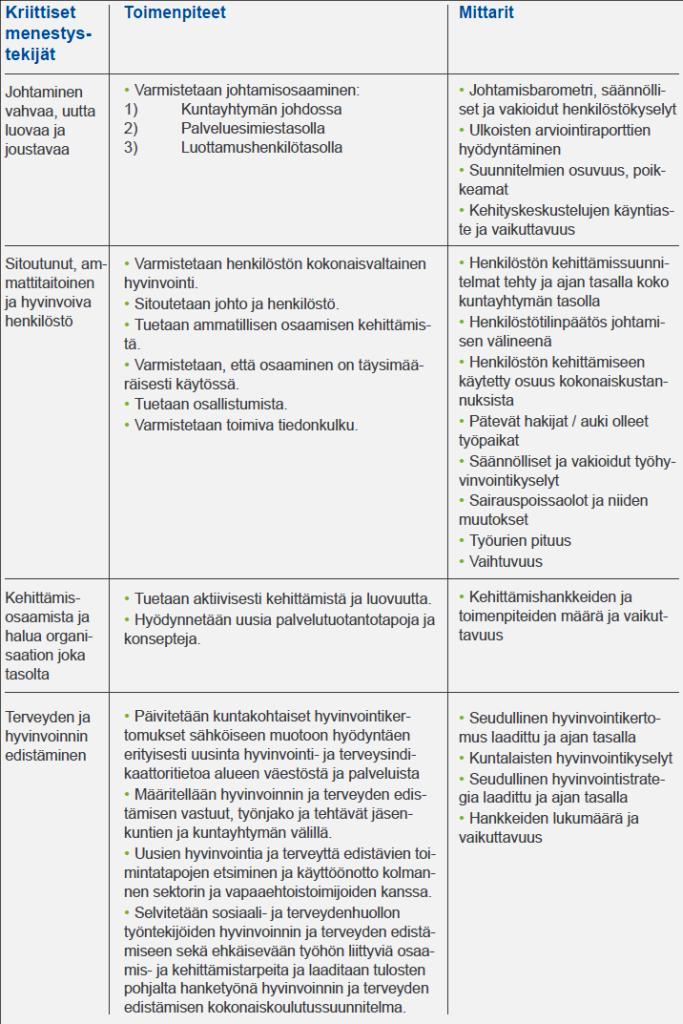 12 Kuvio 3.