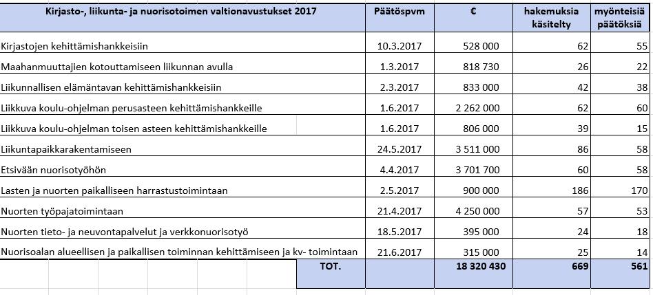 Etelä-Suomen aluehallintovirasto ->