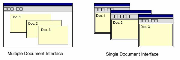 Example: KDE UI Guidelines, Basics http://developer.kde.org/documentation/standards/kde/style/basics/windows.