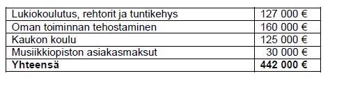 Tuottavuustoimenpiteet 2017