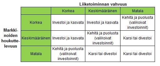 13 334.) Hyvin laadittu suunnitelma luo edellytykset investointiprojektin onnistumiselle ja kustannusten kurissa pysymiselle.