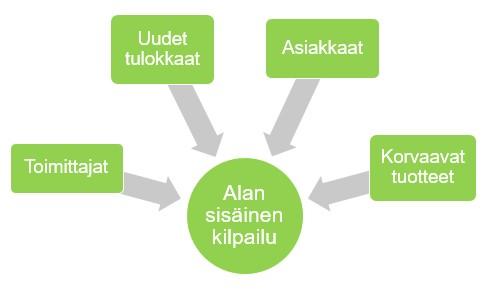 14 sellaiselle alueelle, jossa on mahdollista saada kilpailuetua hyödyntämällä yrityksen ydinosaamista.