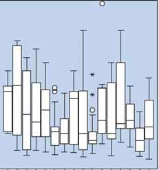 fraktiilit ja poikkeavat arvot vuosina 198-1982, 1988 ja 199-23. Kuva 67.