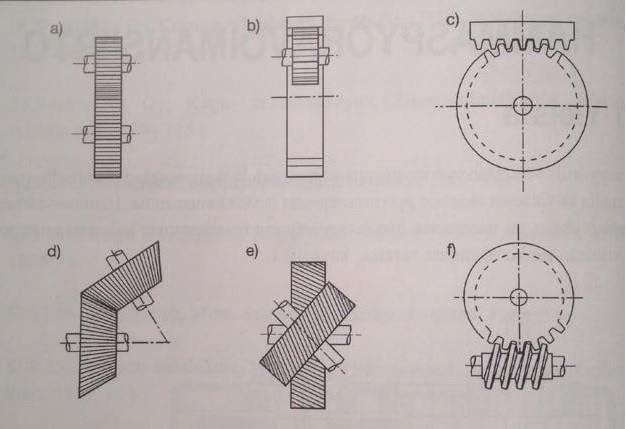 Hammaspyörät voi jakaa eri ryhmiin toimintatavan mukaan: yhdensuuntaiset akselit, joilla on ulkopuolinen lieriöhammaspyöräpari (kuva 1, kohta a) ja sisäpuolinen lieriöpyöräpari (kuva 1, kohta b).