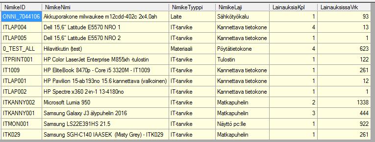 NIMIKERAPORTEISTA - LAINAUSRAPORTTEJA Lainausmääristä näkyy montako kertaa nimikettä on lainattu