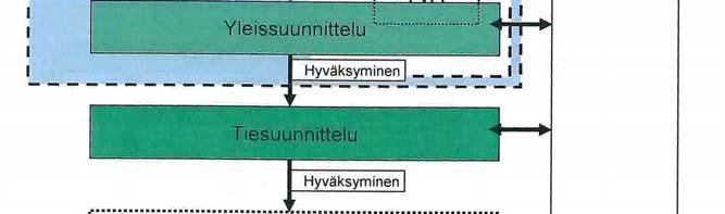 YVA-ohjelma (eli tämä raportti) on suunnitelma siitä, mitä vaikutuksia selvitetään ja miten selvitykset tehdään.