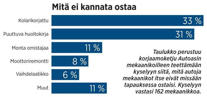 huoltokirjaa?