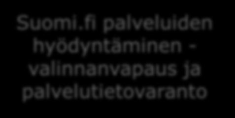 hyödyntäminen