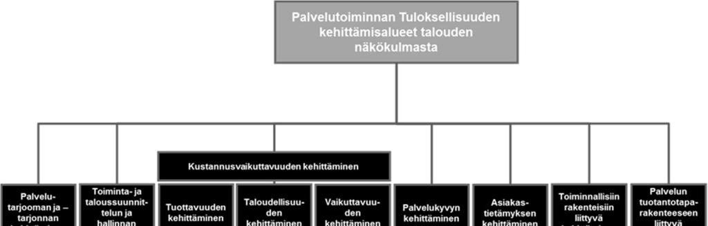 25 (30) ulkoisen tuotannon hintamuutoksista, ulkoisten palveluiden yksikkökustannusten muutoksista, toimipaikkarakenteen muutoksista.