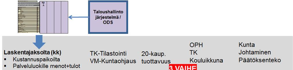 8 (30) hyödyntävien ympäristöjen välisen Integraatiomallin suunnittelusta sekä integraatiopalvelujen toteutuksesta. 3.