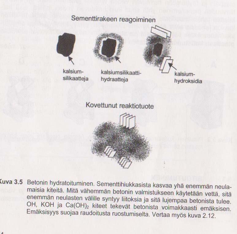 Betonin hydratoituminen Tekevät