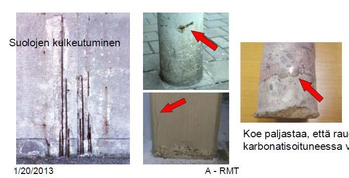 RAUDOITUKSEN KORROOSIO Miten betoni suojaa raudoitusta?