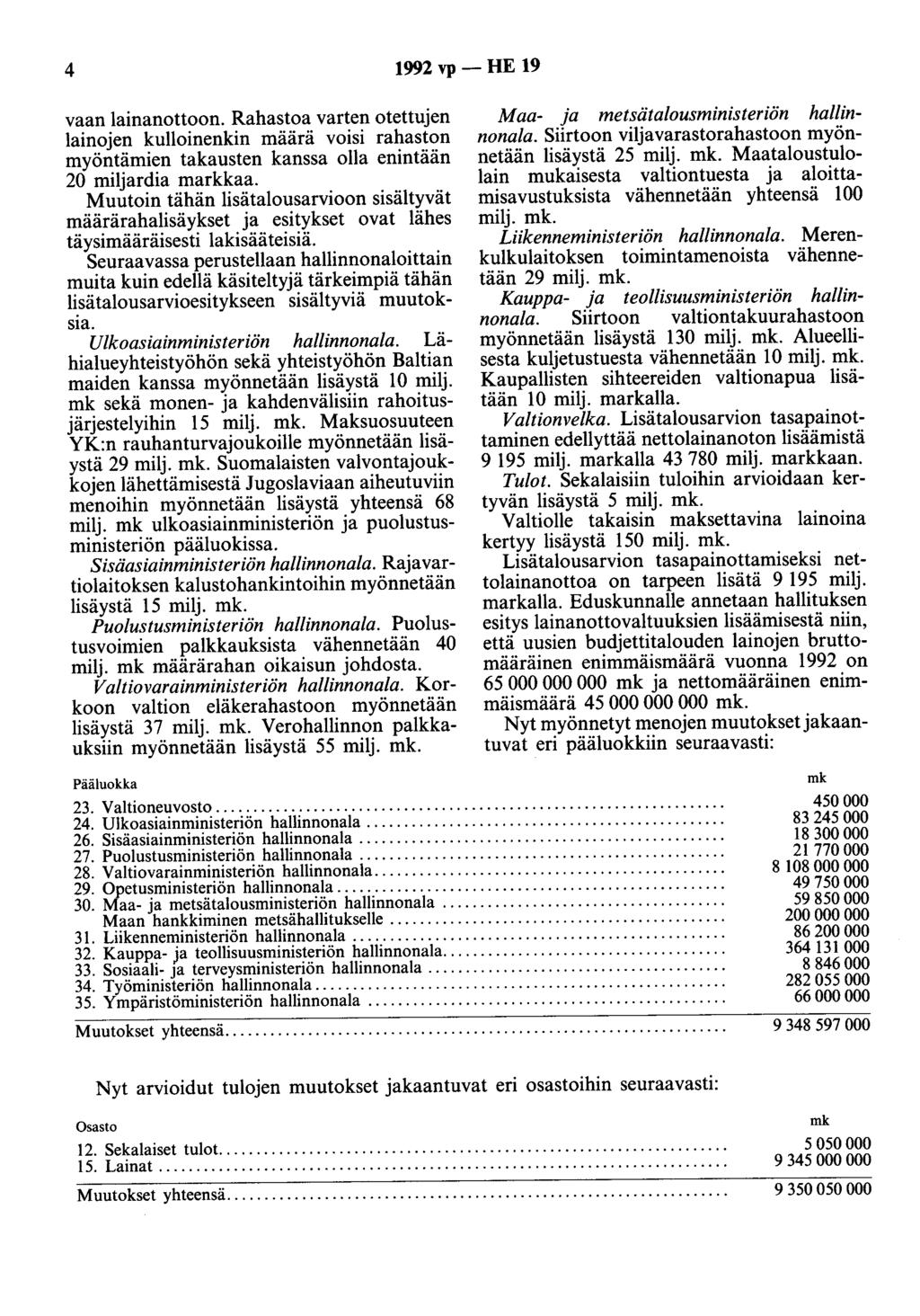4 1992 vp - HE 19 vaan lainanottoon. Rahastoa varten otettujen lainojen kulloinenkin määrä voisi rahaston myöntämien takausten kanssa olla enintään 20 miljardia markkaa.