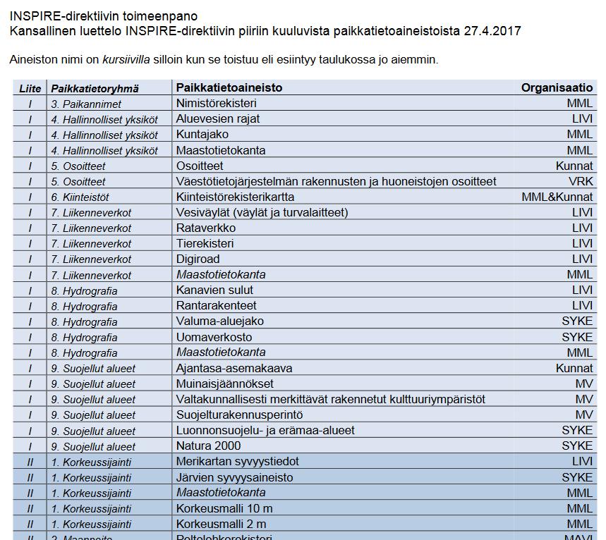 Paikannimet GN Hallinnolliset yksiköt AU Osoitteet AD Kiinteistöt CP Liikenneverkot TN Hydrografia HY Suojellut alueet