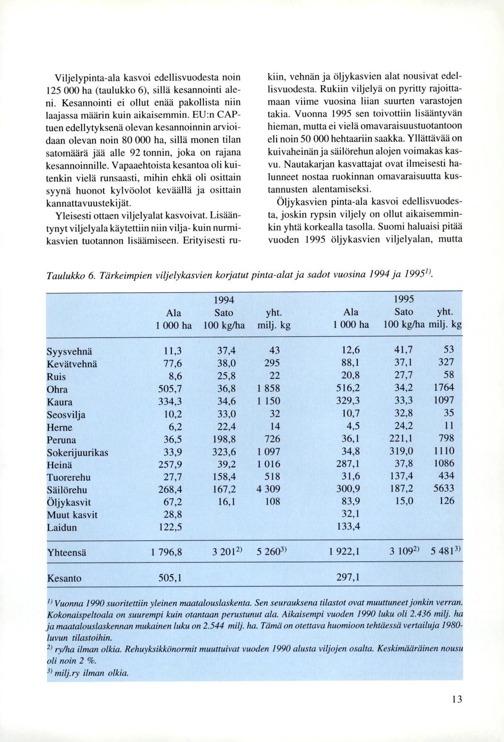 Viljelypinta-ala kasvoi edellisvuodesta noin 125 000 ha (taulukko 6), sillä kesannointi aleni. Kesannointi ei ollut enää pakollista niin laajassa määrin kuin aikaisemmin.