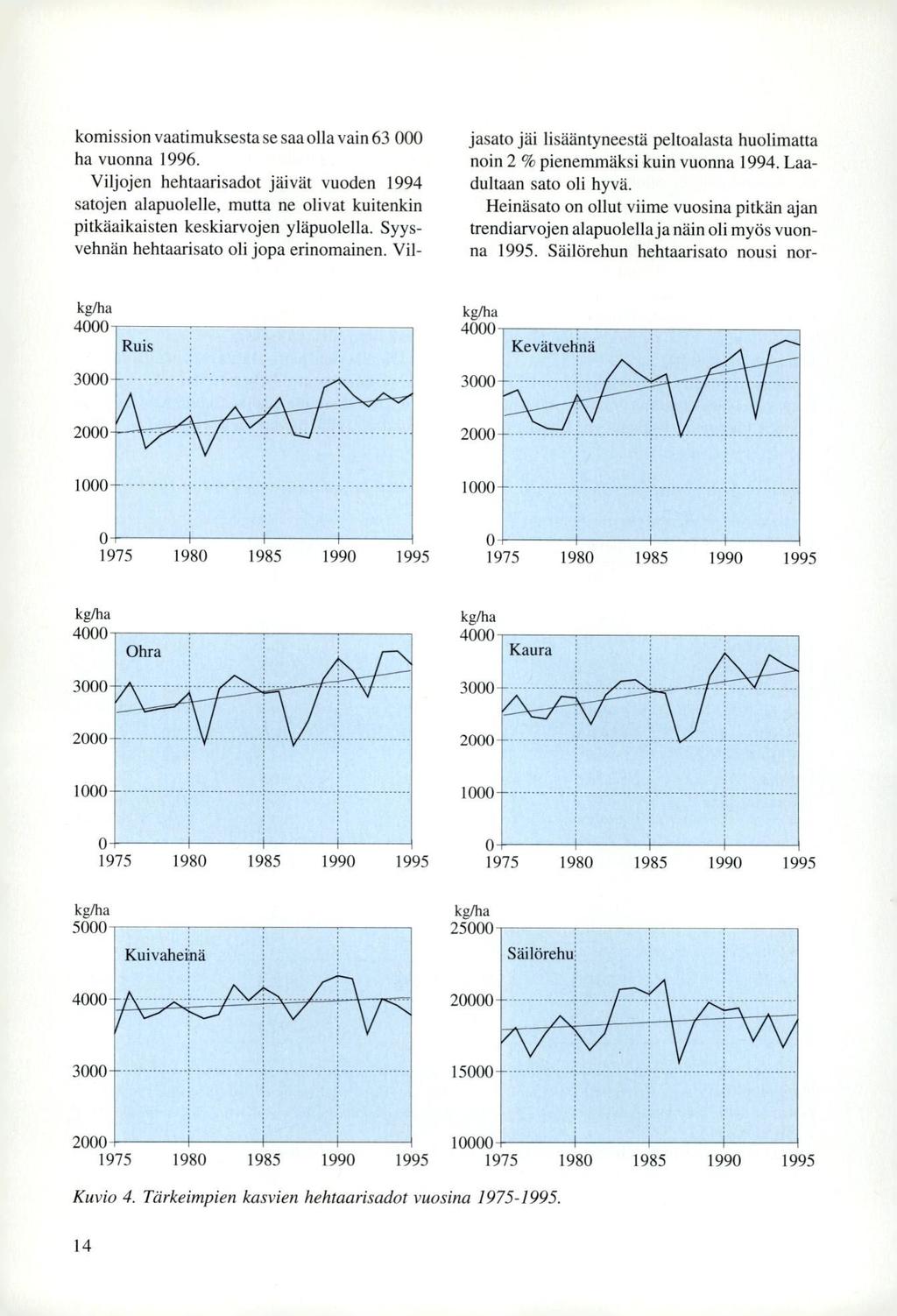 komission vaatimuksesta se saa olla vain 63 000 ha vuonna 1996. Viljojen hehtaarisadot jäivät vuoden 1994 satojen alapuolelle, mutta ne olivat kuitenkin pitkäaikaisten keskiarvojen yläpuolella.