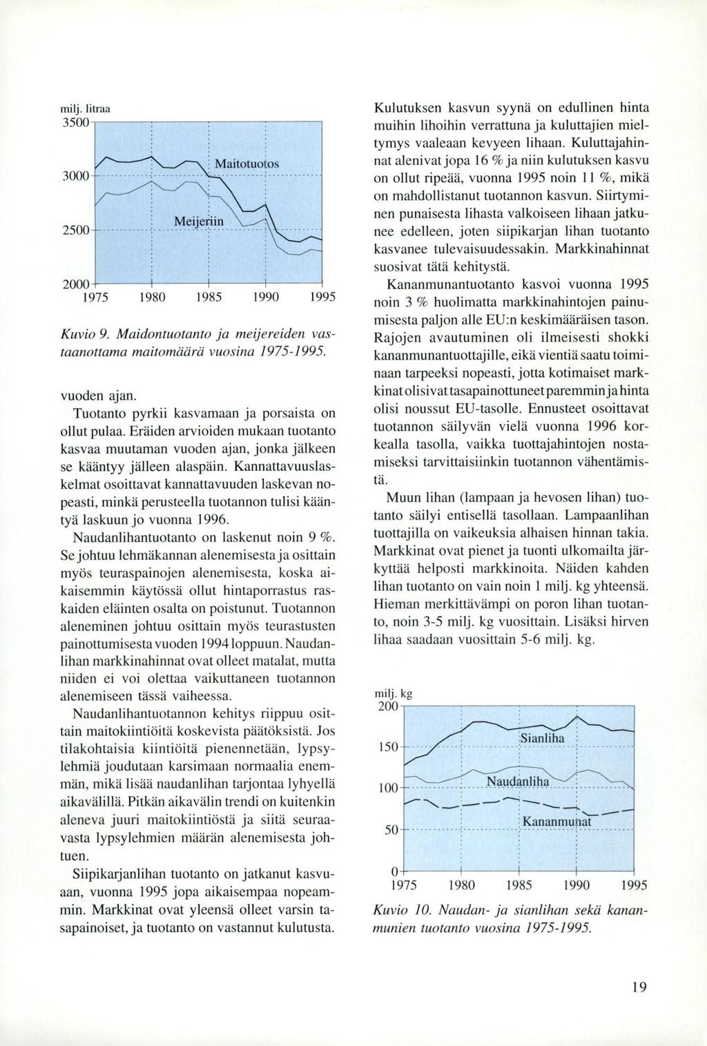 milj. litraa 3500 3000-2500 2000 1975 1980 Meijeriin 1985 Maitotuotos 1990 1995 Kuvio 9. Maidontuotanto ja meijereiden vastaanottama maitomäärä vuosina 1975-1995. vuoden ajan.