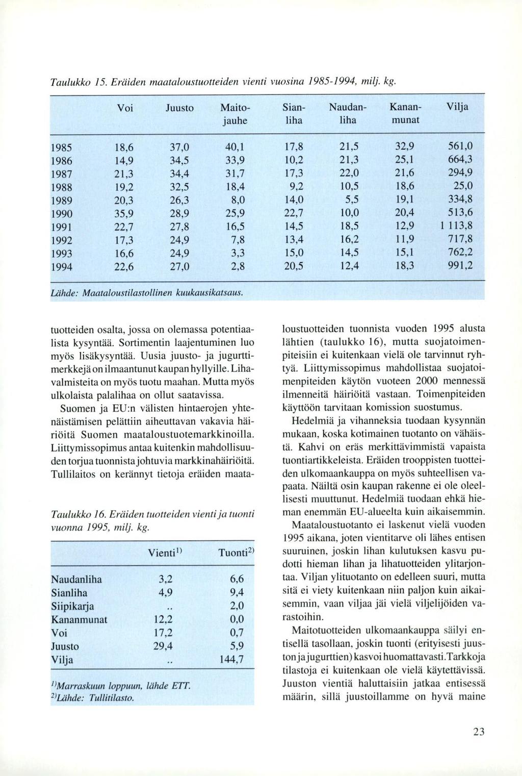 Taulukko 15. Eräiden maataloustuotteiden vienti vuosina 1985-1994, milj. kg.