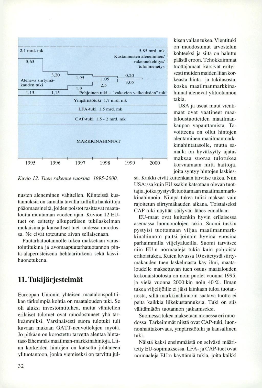 kisen vallan tukea. Vientituki on muodostunut arvostelun 2.1 rrud mk 5,85 mrd. mk 1 kohteeksi ja siitä on haluttu Kustannusten aleneminen/ 1 5,65 rakennekehitys/ 1 päästä eroon.