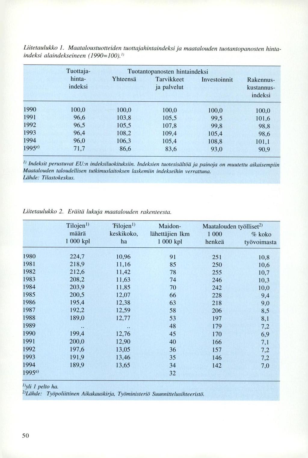 Liitetaulukko 1. Maataloustuotteiden tuottajahintaindeksi ja maatalouden tuotantopanosten hintaindeksi alaindekseineen (1990=100).