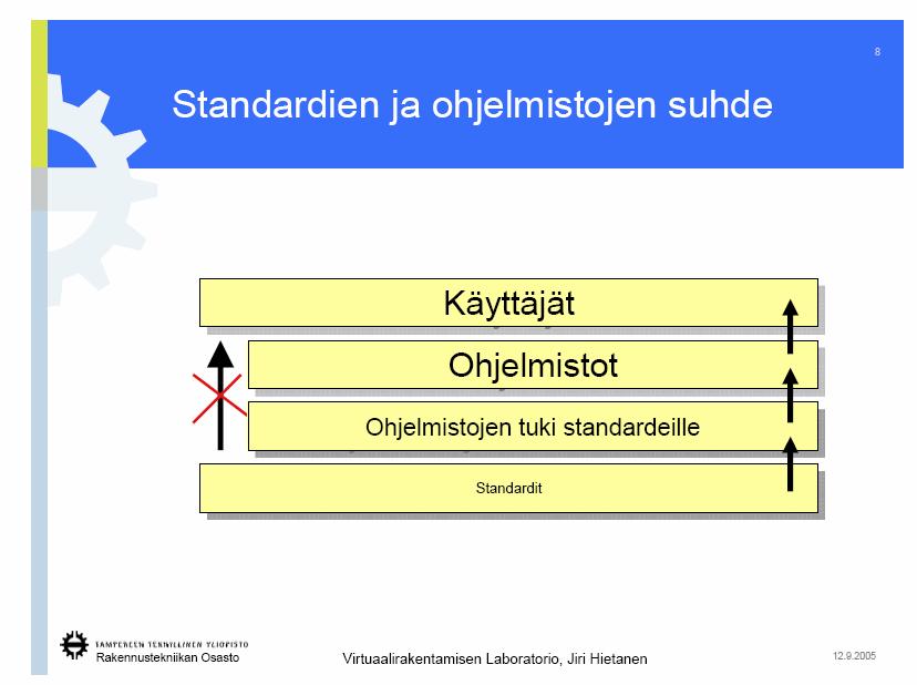 IFC Mitä tuotemallisuunnittelu on tai ei ole?