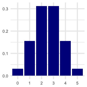 Diskreetin jakauman tiheysfunktio Kun satunnaismuuttujan arvojoukko on pieni, kannattaa jakauma esittää taulukkona.