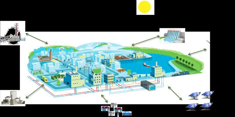 Tarbijate kaasamine energia kasutamise ja tootmise optimeerimiseks Koostootmine Lahendused, mis optimeeriksid energia kasutamist.