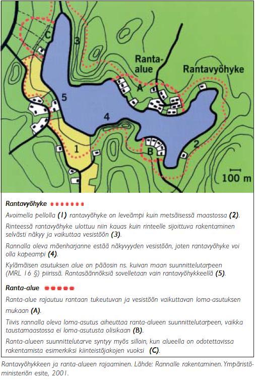 Rantavyöhyke ja ranta-alue Kuisma Reinikainen Rantavyöhykkeen vähimmäisleveys on keskimäärin 50 metriä.