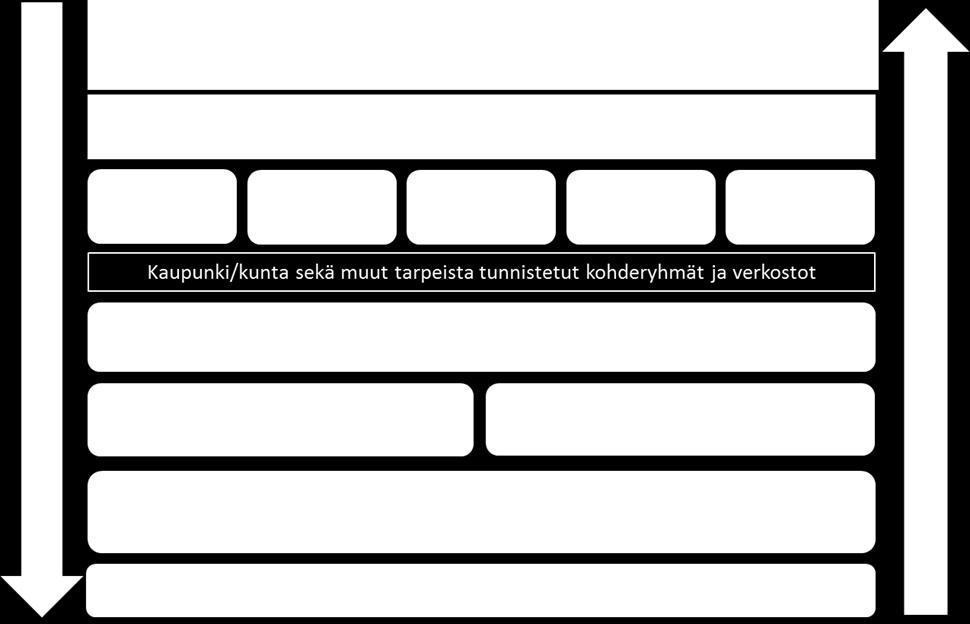 Kuva 23. Yhteistyön toimintamalli mukaellen (Lehtinen, M. 2015, 45.) Toimintamalli tukee suunnitelmallisen yhteistyön toteutusta ja läpivientiä.