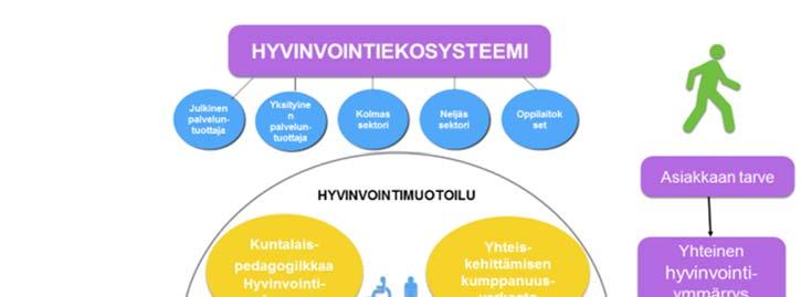 päätöksenteossa Tila ja kehitys -julkaisu, esimerkkinä laajasta hyvinvointikertomuksesta Rakenteellinen sosiaalityö (esim.