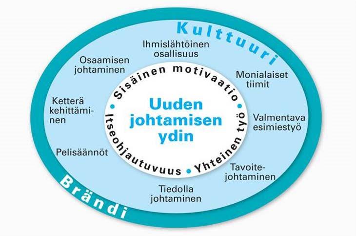 Johtamista ja organisaatiorakenteita: kumpi muutetaan ensin? Palvelukeskusten ja uudenlaisten toimintatapojen kehittäminen edellyttää johtamisen muutosta.